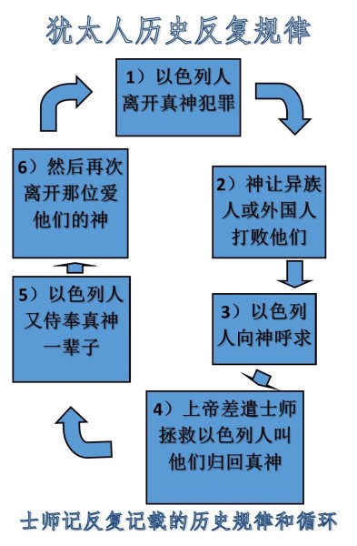 OT_xunhuan_03b (393 x 600)