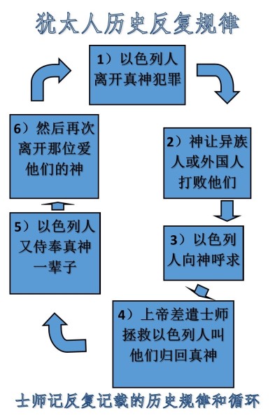 OT_xunhuan_03b (393 x 600)